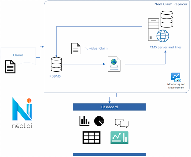 nēdl.ai <strong>Claims Repricer</strong>